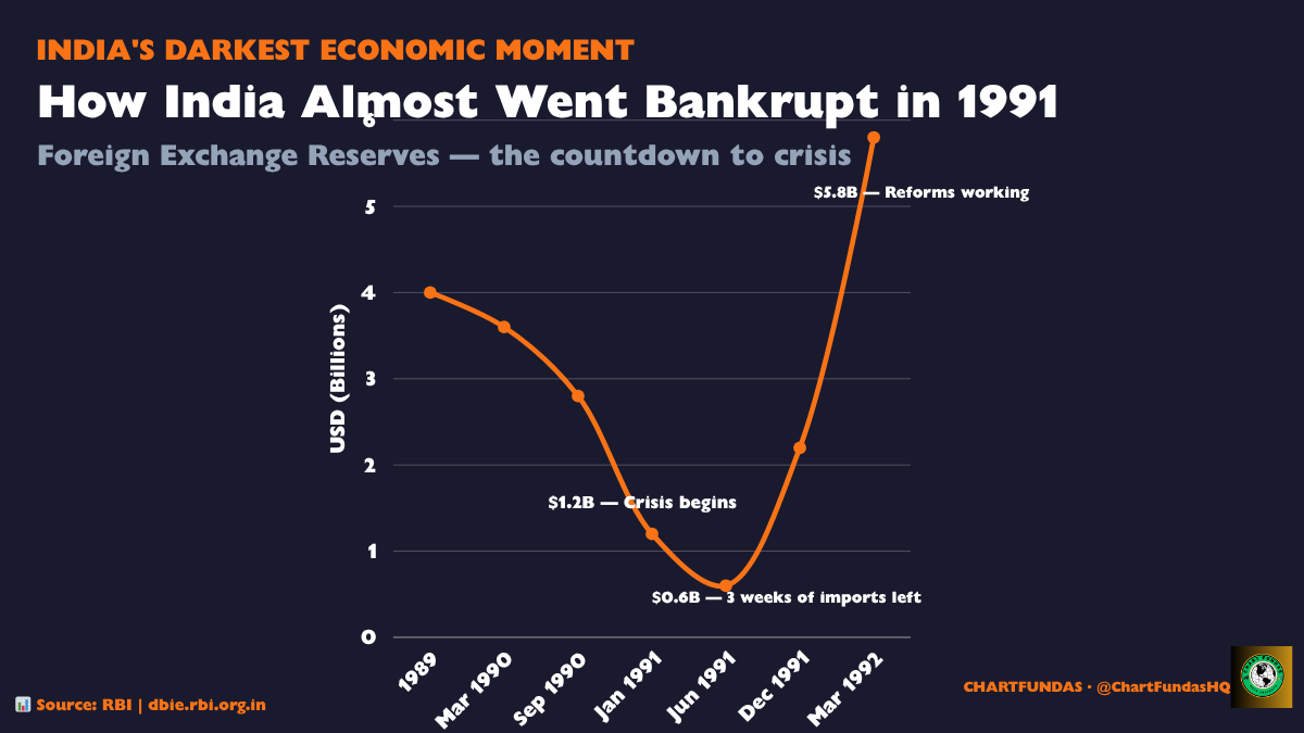 india's darkest economic moment