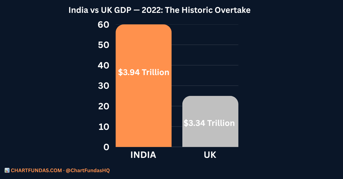 india uk
