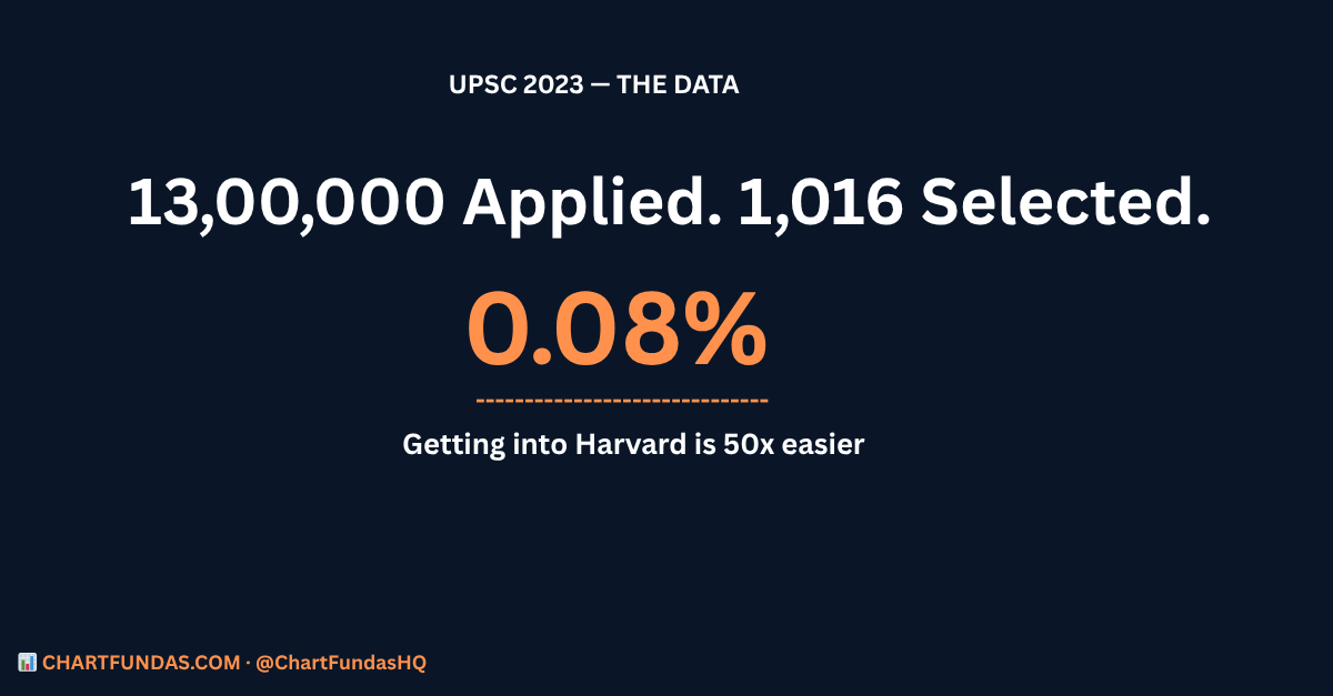 upsc