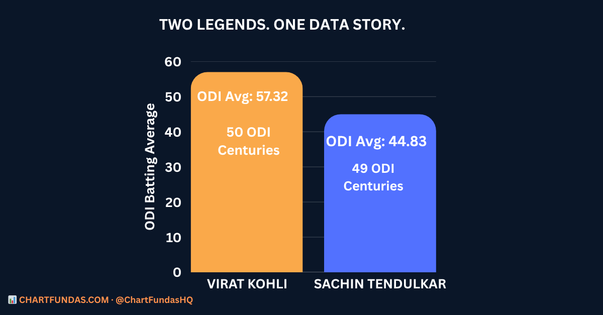 virat sachin
