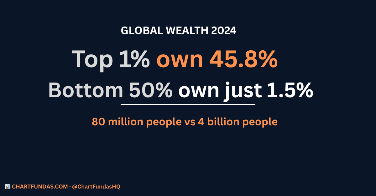 wealth