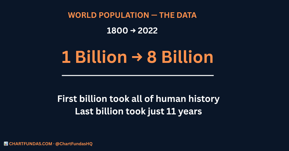 worldpopulation